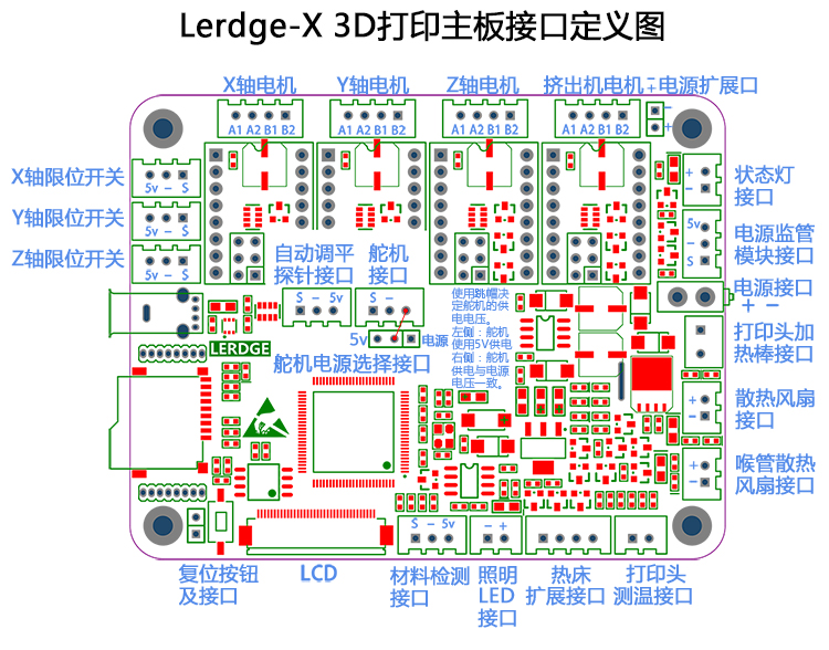 Máy in 3D bo mạch điều khiển bo mạch chủ ARM32 bit đầu đơn kháng DIY bảng điều khiển chính kit Màn hình cảm ứng 3,5 inch - Phụ kiện máy in