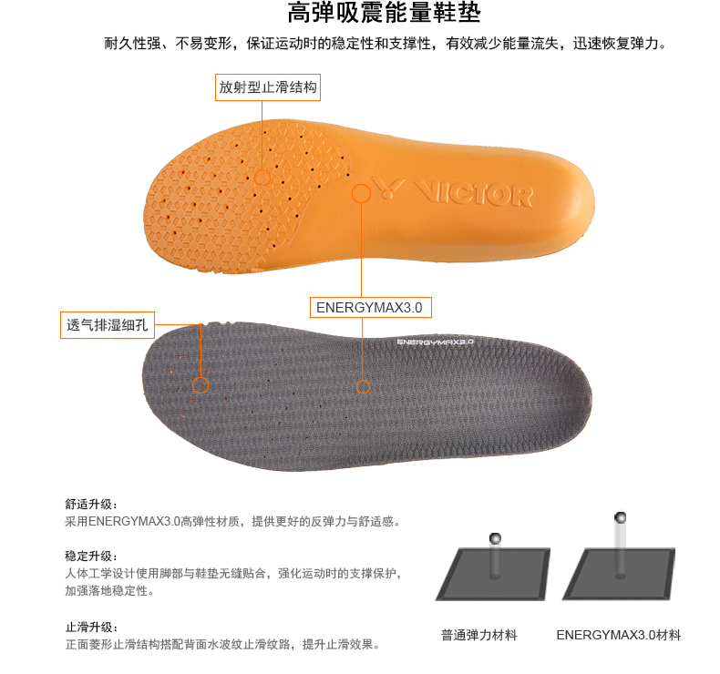 Chiến thắng mới Giày cầu lông VICTOR Giày nam và nữ Giày tập luyện A610F II Giày chống trượt Victor giay the thao nam