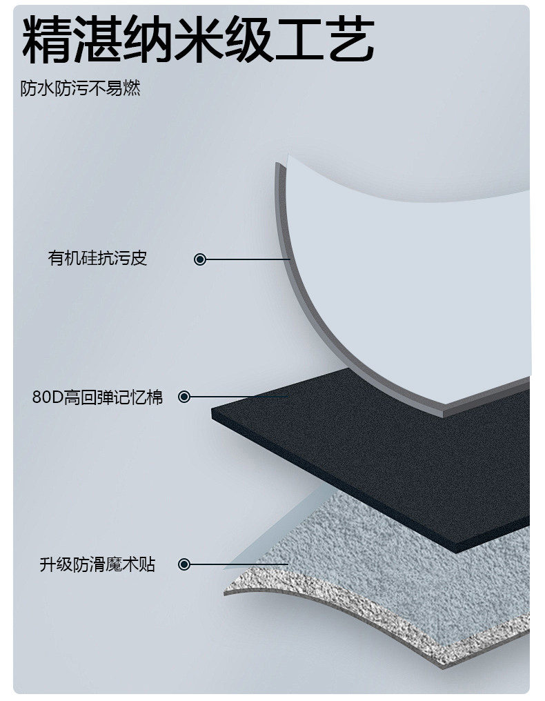 Suitable for Tesla Model/Y New Version Yl Center Console Side Anti-Kick Pads, White New Accessories, Interior