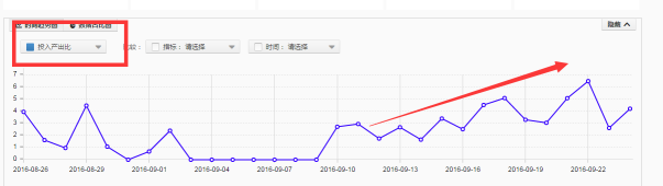 新手如何玩转直通车转化？