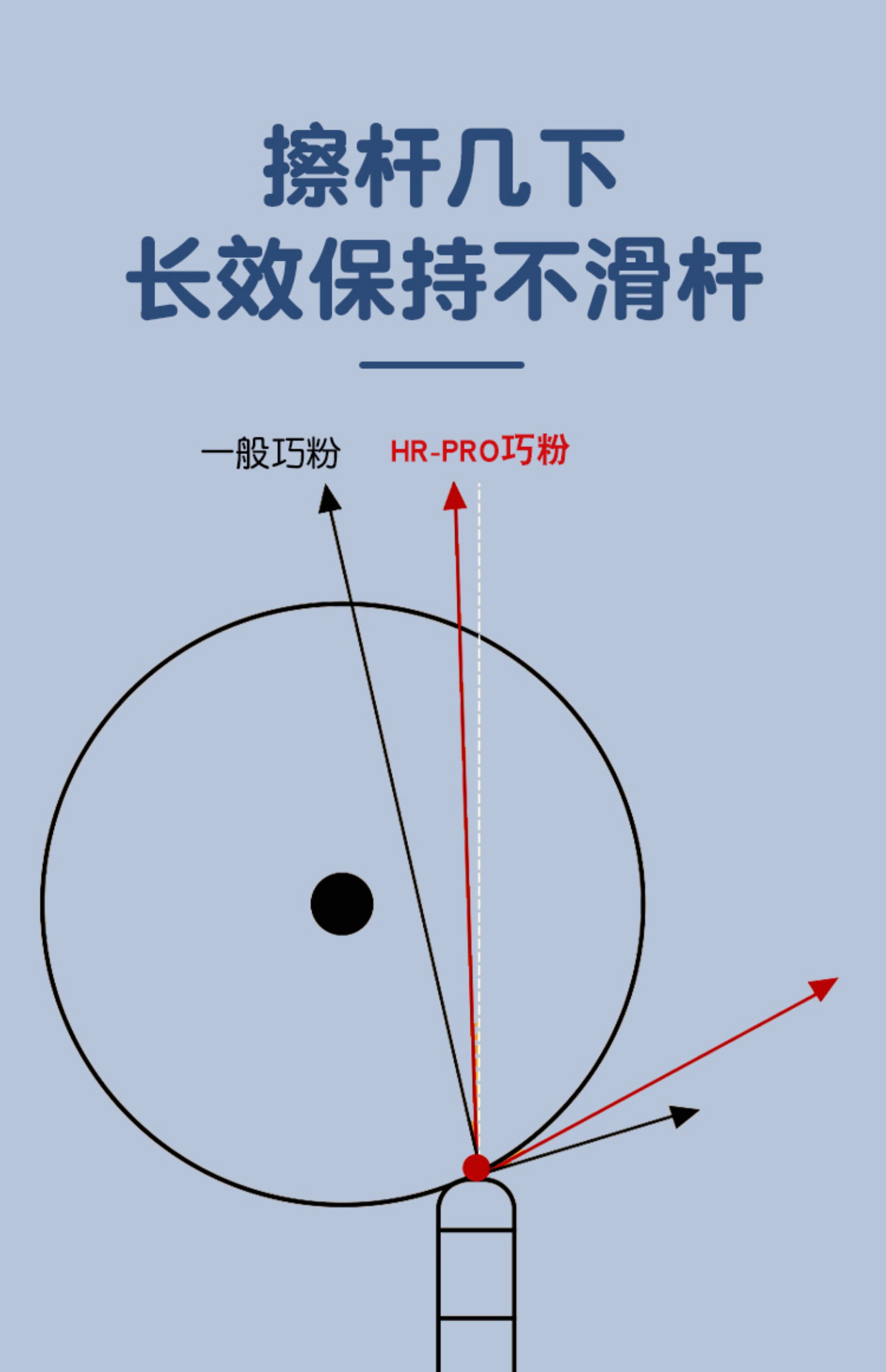 Мел для кия hr巧粉三代台球杆巧克粉职业皮头粉台球杆桌球擦粉台球用品配件