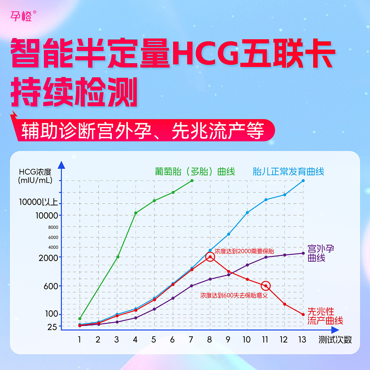 精准宫外孕监测早孕试纸👩🍼-测试-淘宝好物网