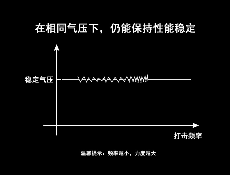 máy nén khí trục vít kobelco Lưỡi dao khí Tianfeng lưỡi dao khí búa tác động khí khí 锹 búa phanh công cụ khí nén 150 | 190 | 250 máy nén khí trục vít