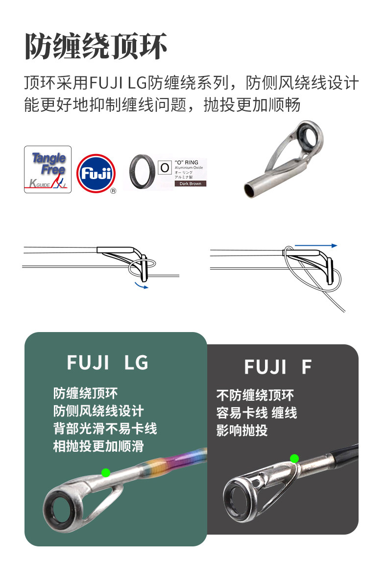 Дорожные суб -полюсный 钓迷蘭溪实木微物路亚竿杆马口竿富士导环f快调直柄枪柄升级版 Fishingfans