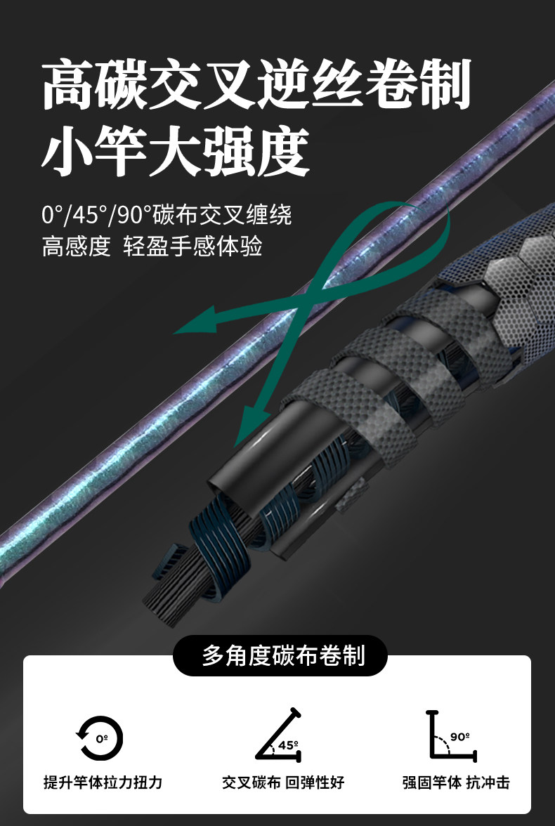 Дорожные суб -полюсный 钓迷蘭溪实木微物路亚竿杆马口竿富士导环f快调直柄枪柄升级版 Fishingfans