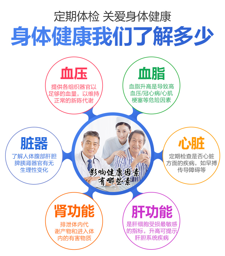 美年大健康 中青老 全面体检套餐 图7