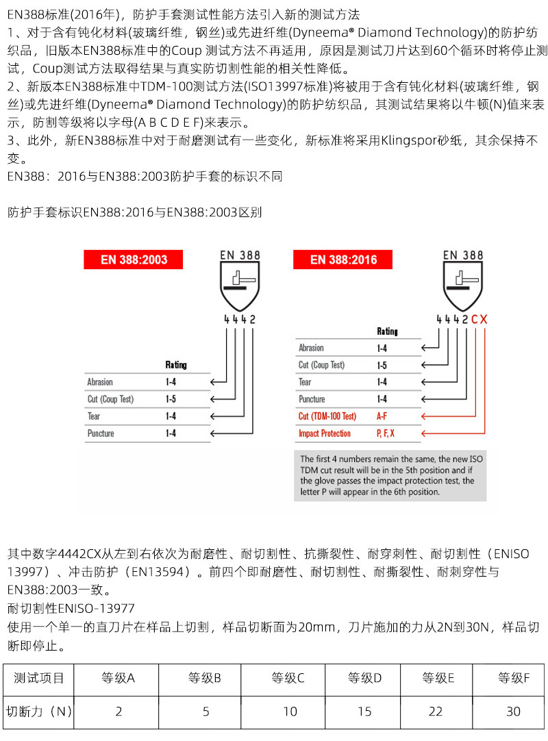 Перчатки [gearkr]taclab防割五级劳保机械金属切割园艺屠宰丁腈触控屏幕手套