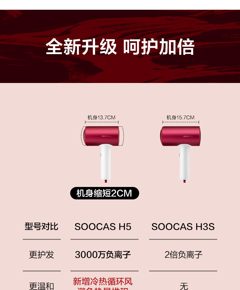 小米生态链 素士 负离子护发吹 风机 大功率不伤发 图6