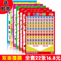 Baby Silent Wall Figure 0-6 Years Old Children Enlightenment Early Education Pinyin Digital Recognition Literacy Wallchart Card Wall Sticker