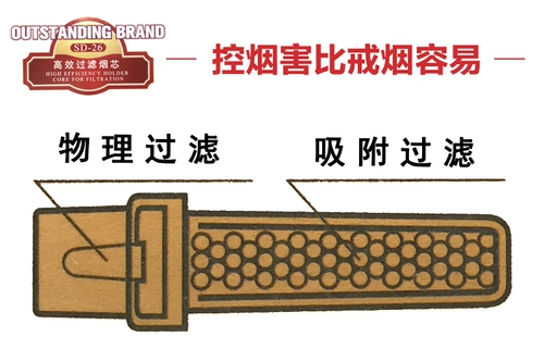 SANDA SD26 Сигаретный фильтр -фильтр -элементы преобразователя сердечного фильтра Фильтр Фильтр Сигарет Сигарет Двойной фильтр -элемент мужской сигареты