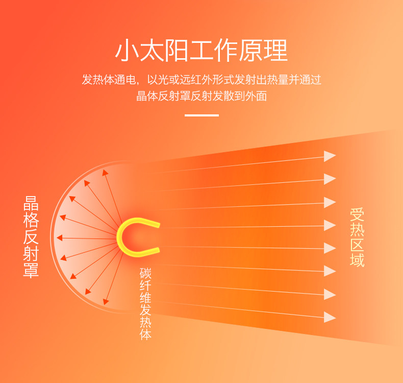 美菱 小太阳取暖器 碳纤维管发热 暗光护眼 800W 图3