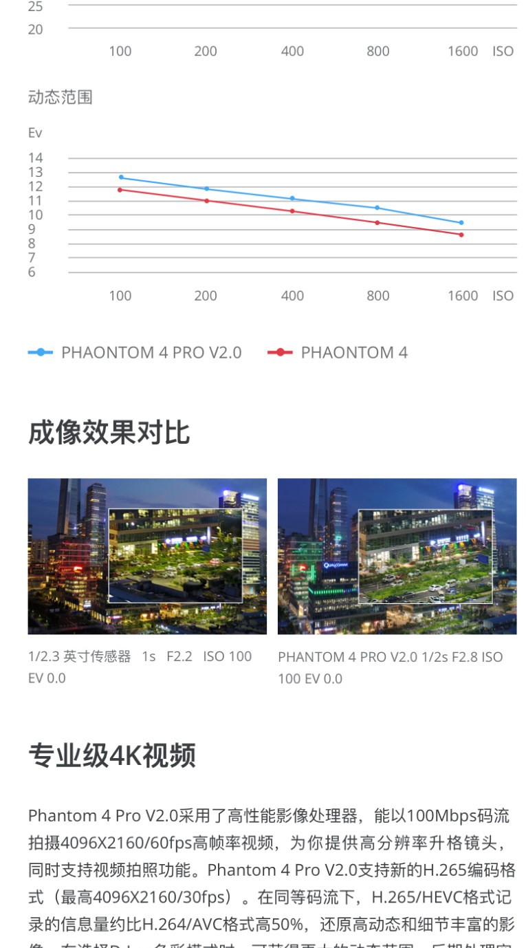 DJI DJI ELF-PHANTOM-4-PRO-V2_04.JPG