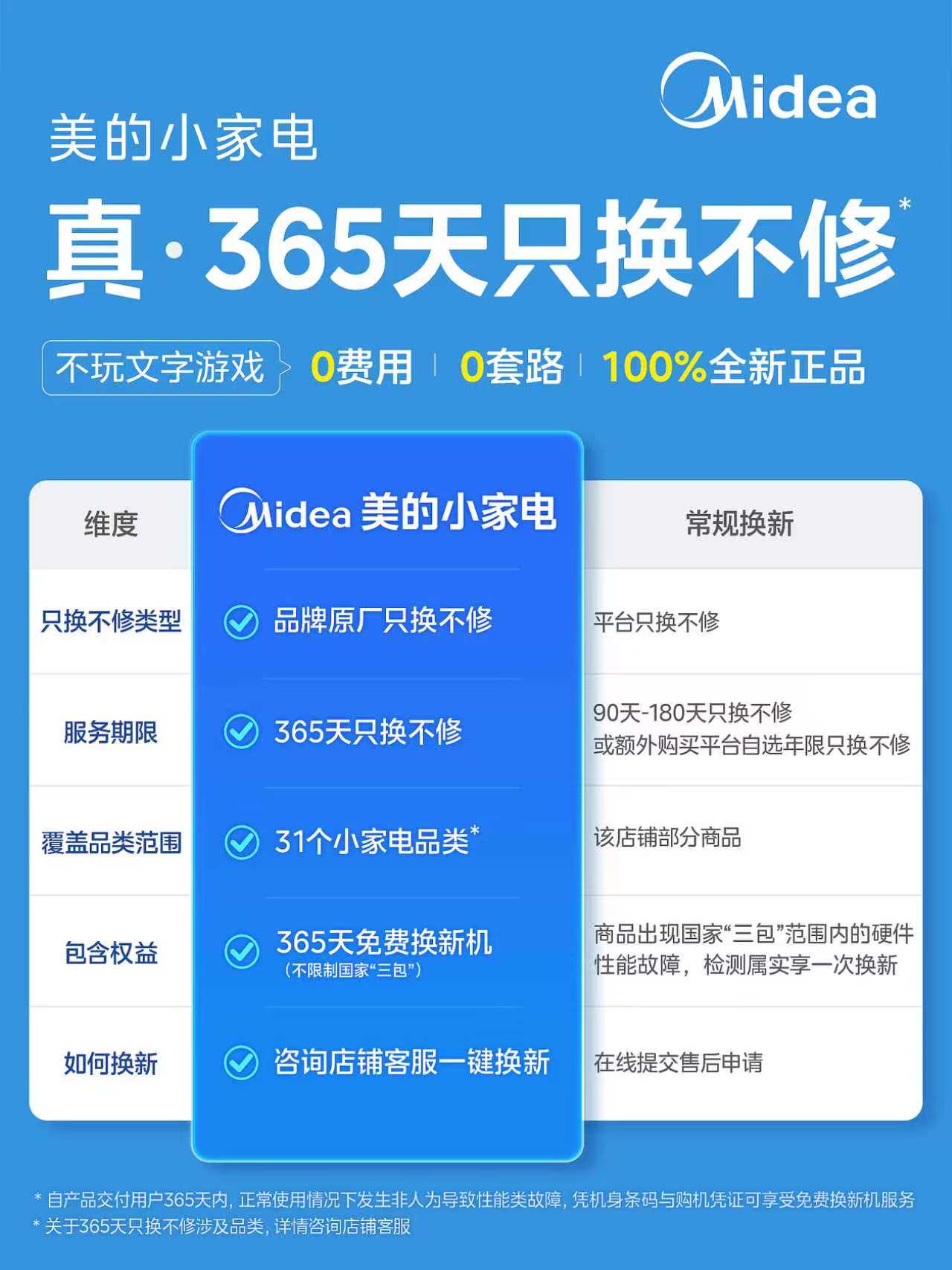 2026 New Midea Double-plate Electric Hot Pot BBQ Split Pot Large Capacity 8L Multifunctional Electric Wok 2866S
