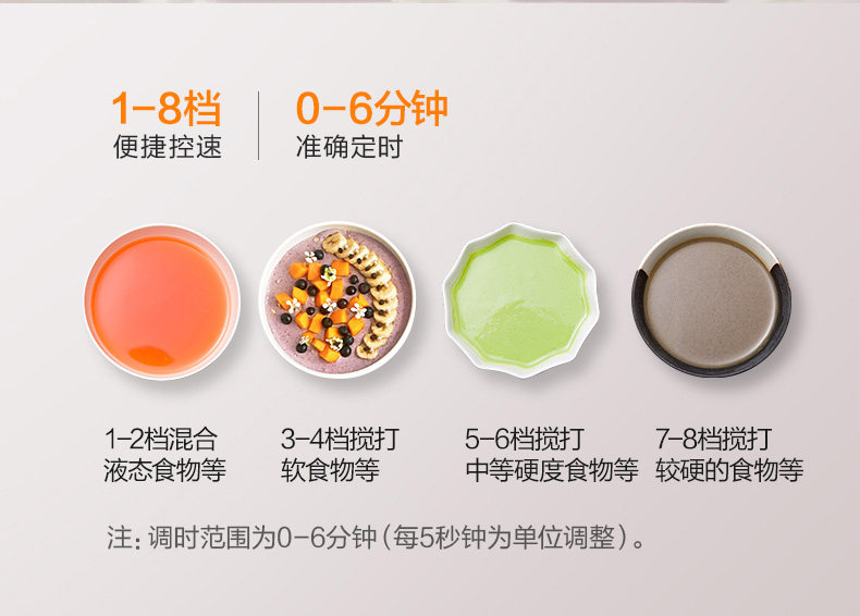 美的 小型破壁机 1.75L 图23