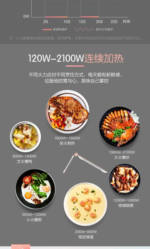 Bếp điện từ đẹp nồi lẩu nấu ăn thông minh nhà bếp chính hãng pin đặc biệt nấu ăn tự động hàng đầu cửa hàng bếp hồng ngoại loại nào tốt