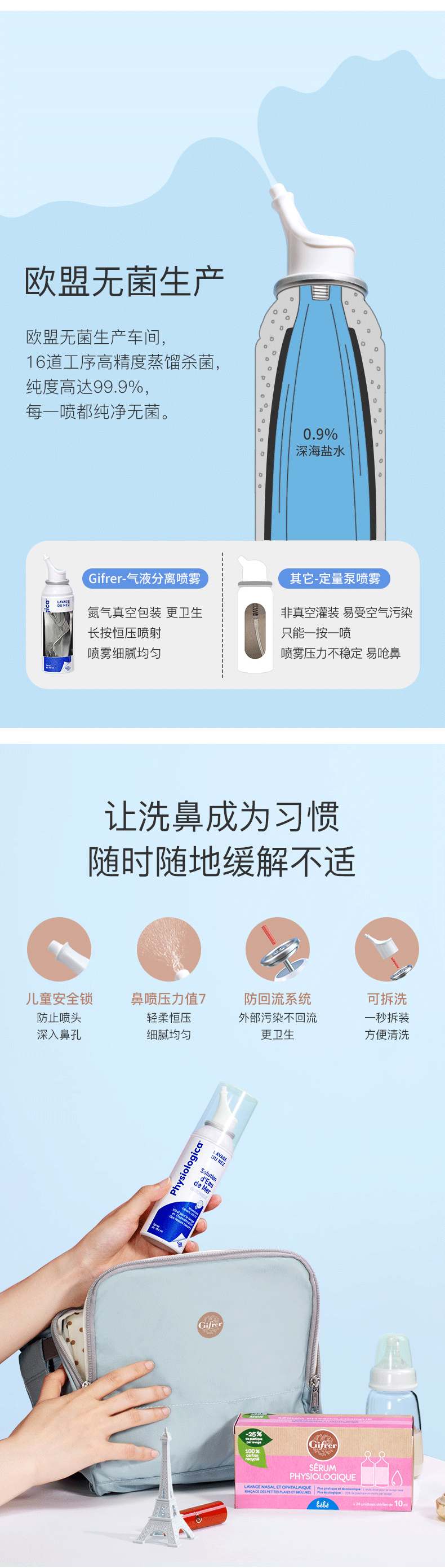 法国原产 Gifrer 主打款生理海盐水鼻喷雾 100ml 图6