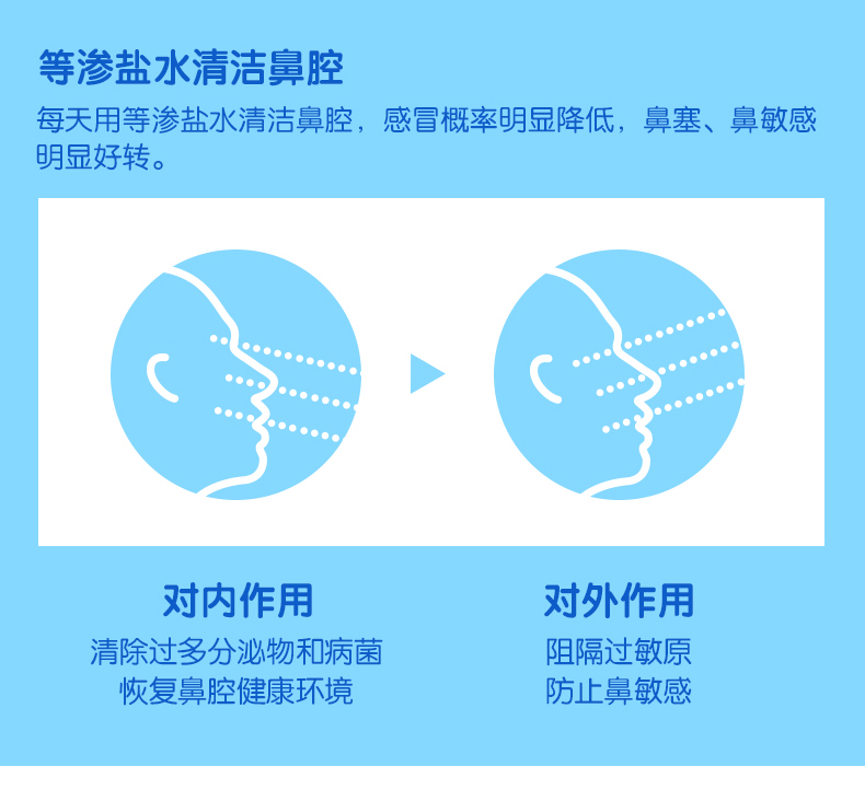 法国百年品牌 100mlx2支 Gifrer 鼻腔喷雾剂 券后89元包邮 买手党-买手聚集的地方