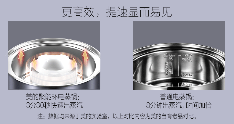 美的多功能电蒸锅 三层 10L 图5