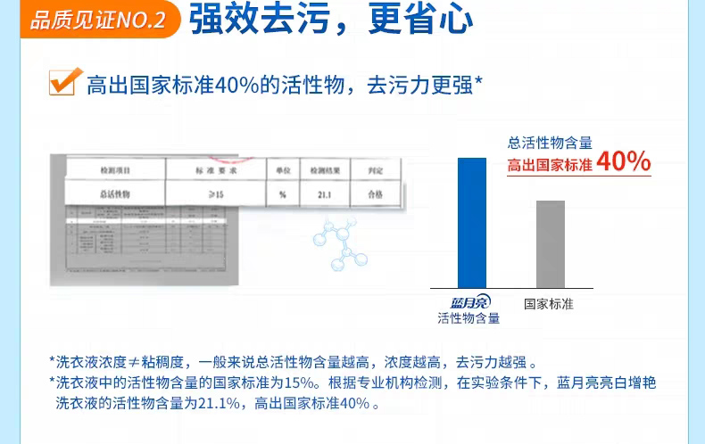 蓝月亮 薰衣草味 深层洁净/亮白增艳 洗衣液 7斤 图6