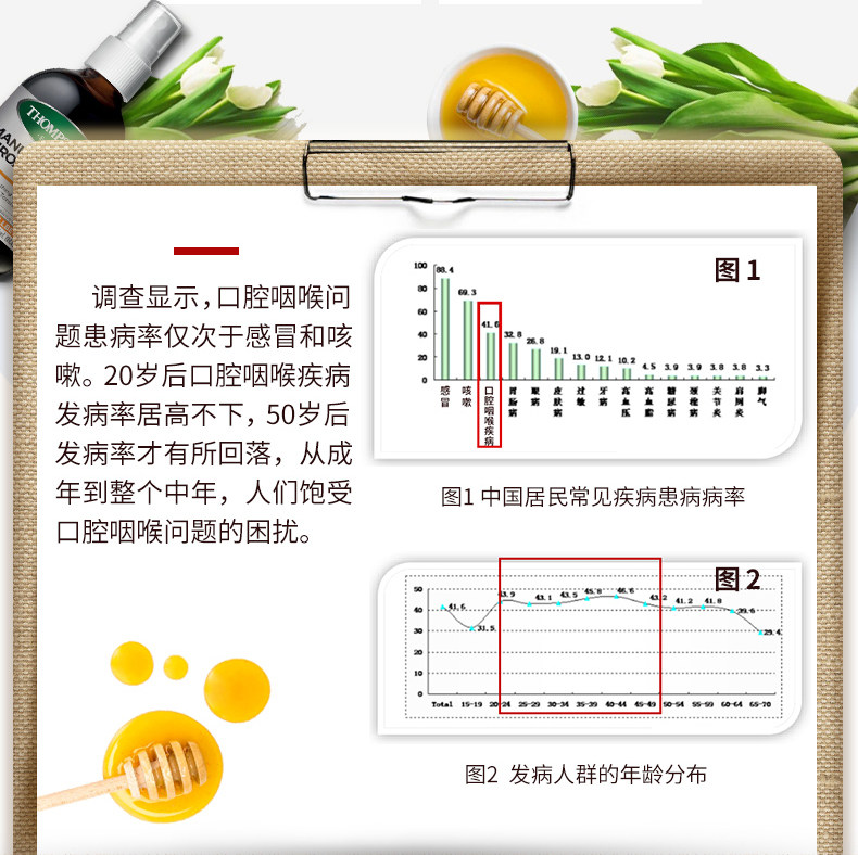Thompsons 汤普森 麦卢卡蜂蜜喉咙喷雾 25ml*2件 图3