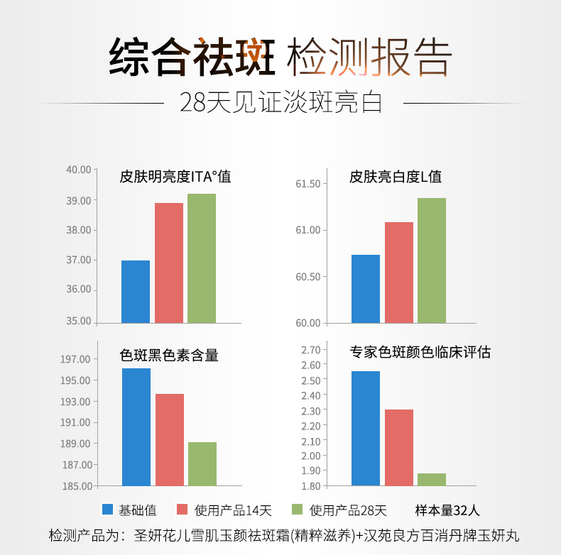 汉苑良方百消丹牌祛黄褐斑含ve维生素c