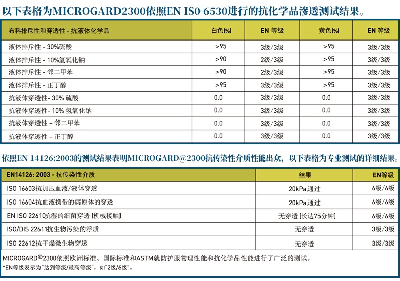 Quần áo bảo hộ phòng thí nghiệm khẩn cấp chống hóa chất chống bức xạ quần áo phòng sạch liền mảnh