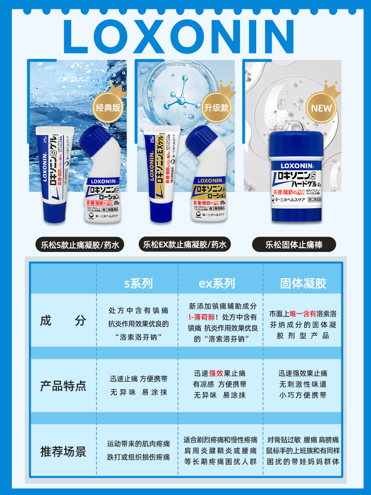 乐松药水凝胶!肩颈腰痛救星?真实测评+使用体验大公开!-国际解热镇痛用药-淘宝好物网