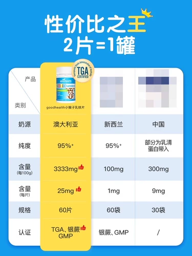 GoodHealth Good Healthy Little Monke