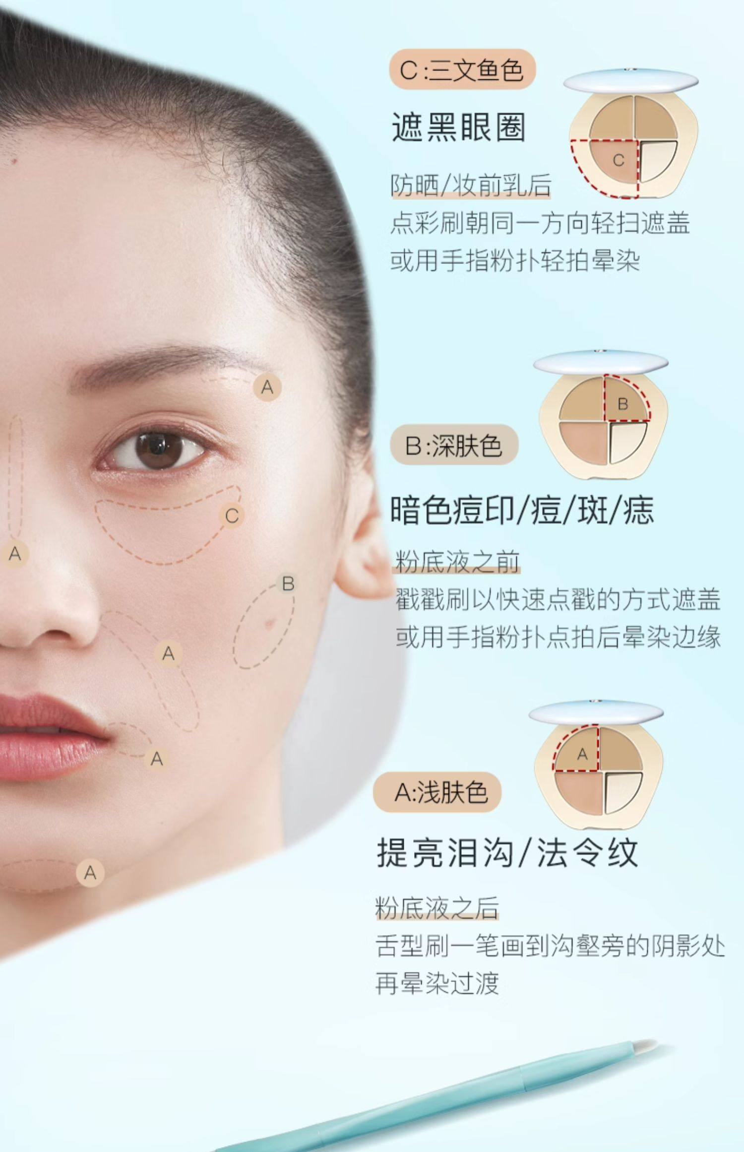 【中國直郵】 彩棠 旅行裝組組合 妝前乳5克遮瑕盤小樣持妝粉底試色卡氣墊