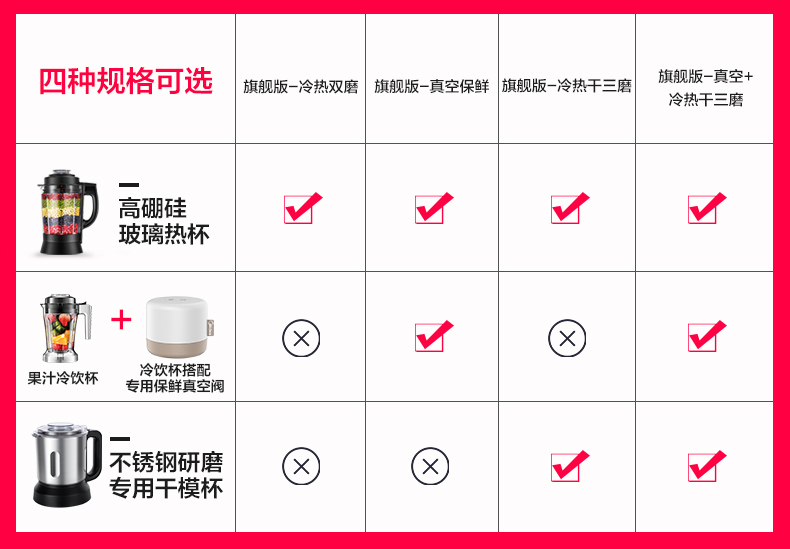 美的 高端款 全不锈钢机身真空破壁机 螺旋降噪静音不扰人 图1