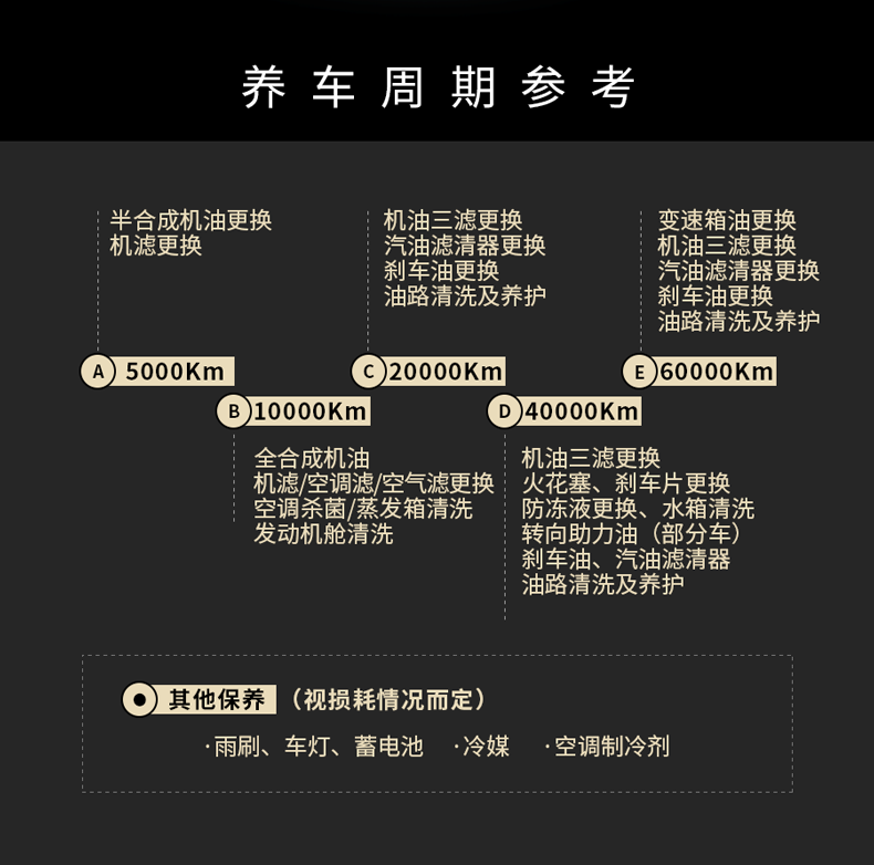 途虎 壳牌 汽车小保养套餐 半合成机油4L+机滤+工时 图7