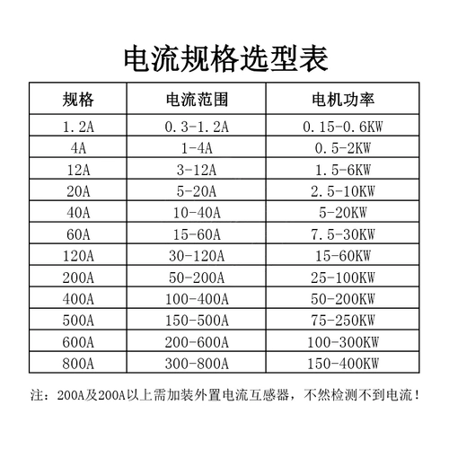 Микрокомпьютер интеллектуальный мониторинг электродвигателя Электродвигательный защитник EKJDB-ZM Автоматический RS485 Задержка перерыва. Отсутствие фазовой перегрузки перегрузки