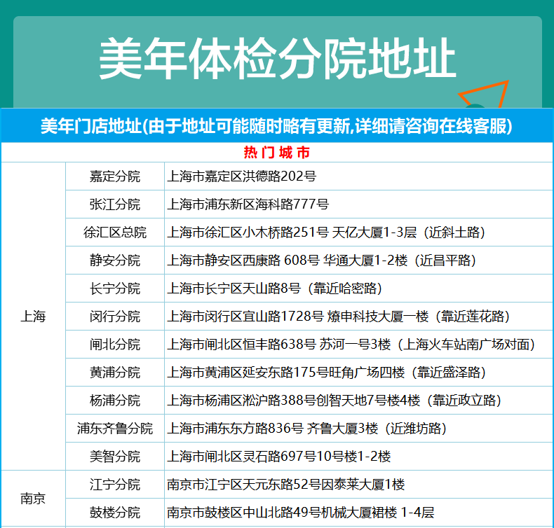 白菜价，线下只够体检一项！美年大健康 家人查癌通用版体检 券后189元送腹部彩超（之前类似款299元起） 买手党-买手聚集的地方