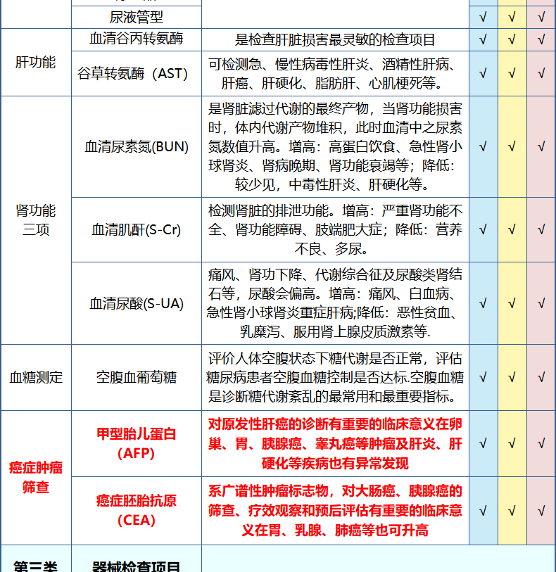 清华大学合作单位 美年大健康 中老年全面体检 12项肿瘤筛查 图13