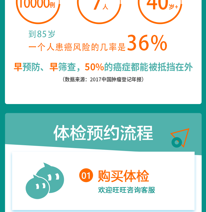 清华大学合作单位 美年大健康 中老年全面体检 12项肿瘤筛查 图7