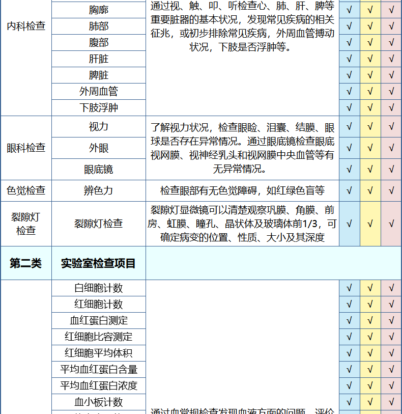 清华大学合作单位 美年大健康 中老年全面体检 12项肿瘤筛查 图11