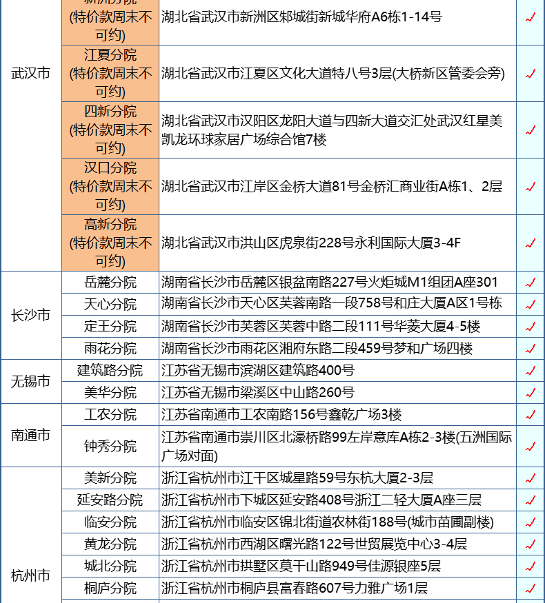 第2件0元 美年/慈铭通用 升级成人白金体检卡 图18