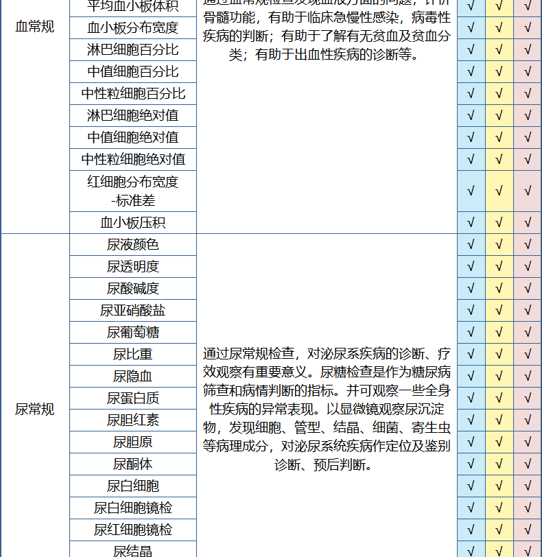 清华大学合作单位 美年大健康 中老年全面体检 12项肿瘤筛查 图12