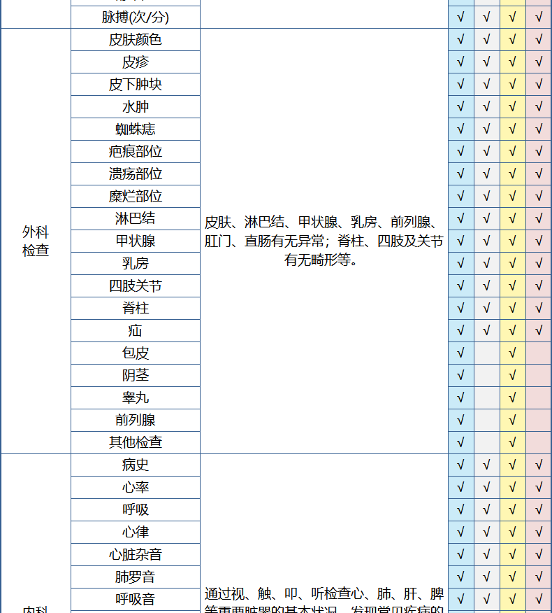 第2件0元 美年/慈铭通用 升级成人白金体检卡 图11