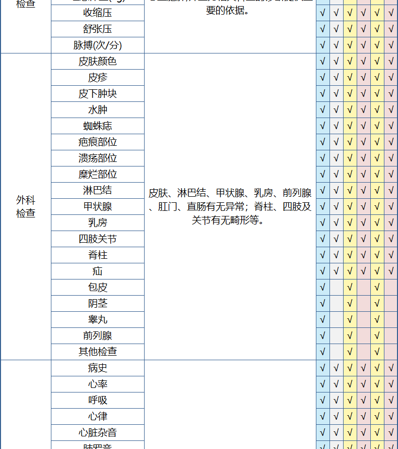 第2件0元 美年/慈铭通用 升级成人白金体检卡 图10