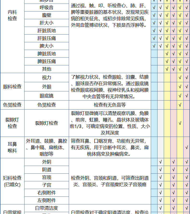 第2件0元 美年/慈铭通用 升级成人白金体检卡 图11