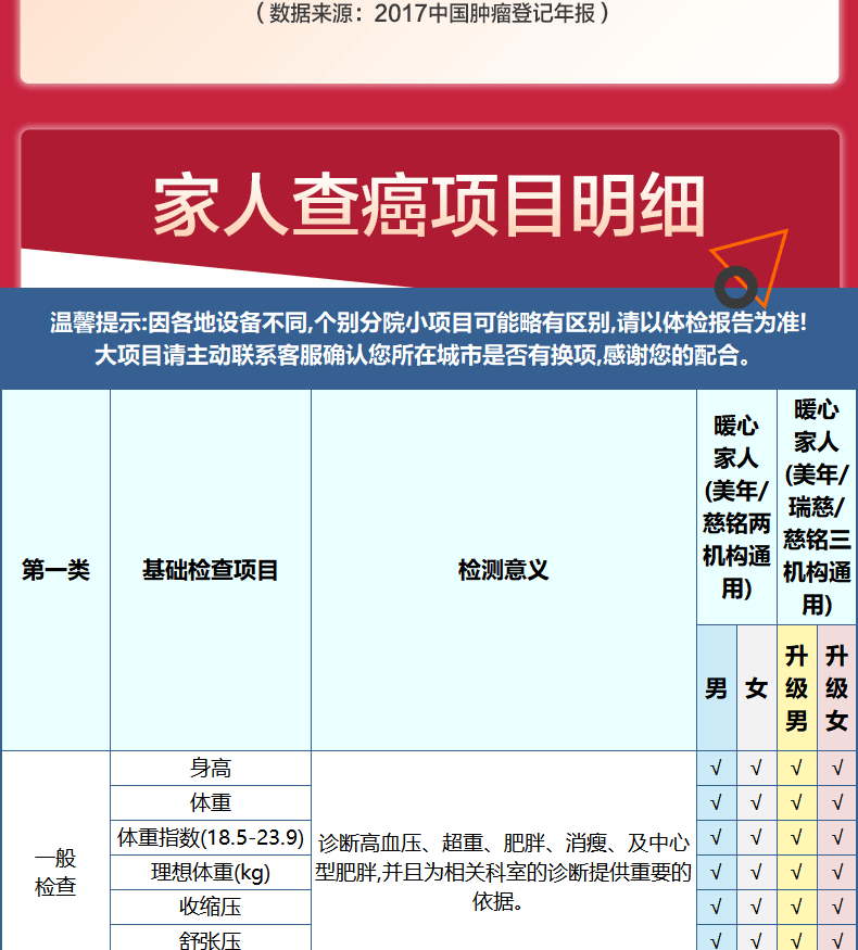 第2件0元 美年/慈铭通用 升级成人白金体检卡 图10