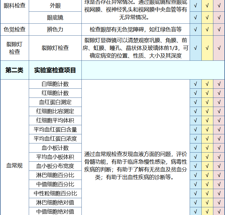 美年大健康 家人至尊体检 70多种项目 图12