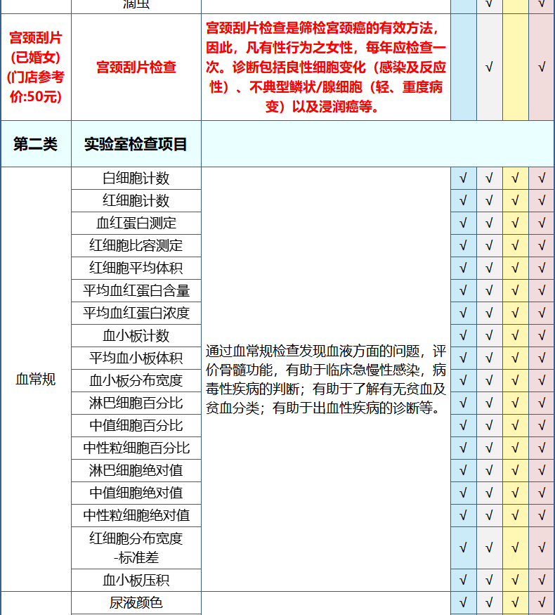 第2件0元 美年/慈铭通用 升级成人白金体检卡 图13