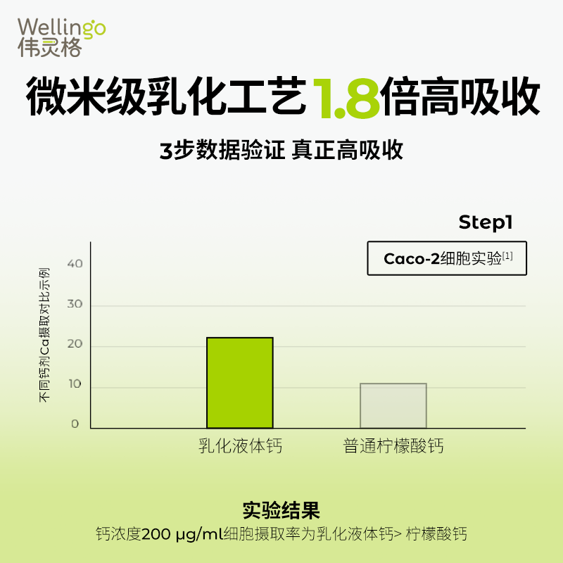 Yingshi Weilingge Children's Liquid Calcium, Iron, and Zinc Supplement Three-In-One Baby Calcium Citrate with Free Infant Recipes