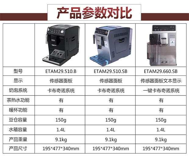 máy pha cà phê cho quán nhỏ Máy pha cà phê Delonghi / Delong ETAM 29.510 máy pha cà phê tự động ETAM29.660.SB giá máy pha cà phê