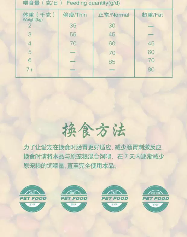 Wang Wangxin thức ăn cho mèo pet 2,5kg mèo con trưởng thành mèo biển cá mèo thức ăn chính 5 kg cá hồi vật nuôi hạt cho mèo giá rẻ