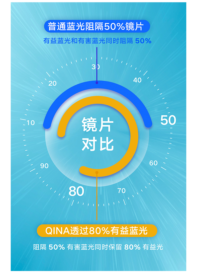依视路旗下 亓那 热巴同款 防蓝光护目眼镜 图3