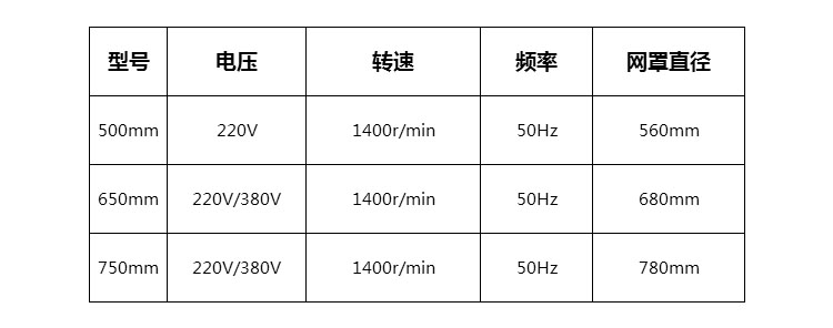 Quạt điện công nghiệp quạt sàn công suất cao đồng động cơ xưởng xưởng lắc đầu treo tường quạt nướng thịt quạt mạnh - Quạt điện quạt trần phòng khách