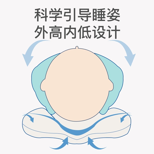 蒂乐 Детская дышащая подушка для новорожденных для младенца